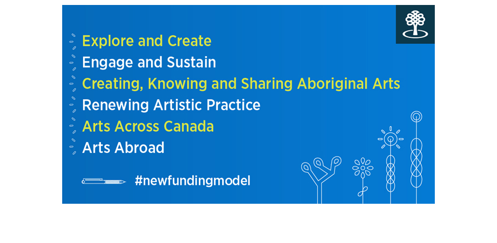 Canada Council For The Arts Aboriginal Programs In Canada