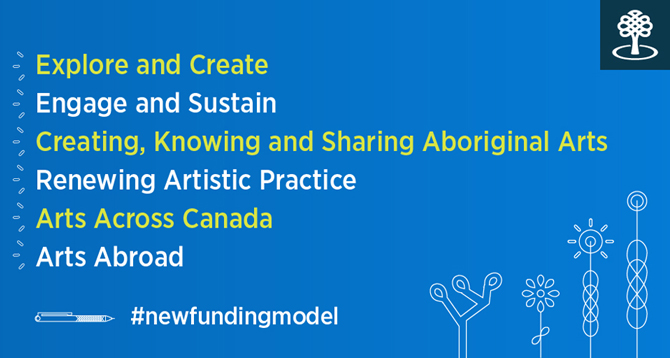 The six programs included in the Canada Council for the Arts's new funding model.