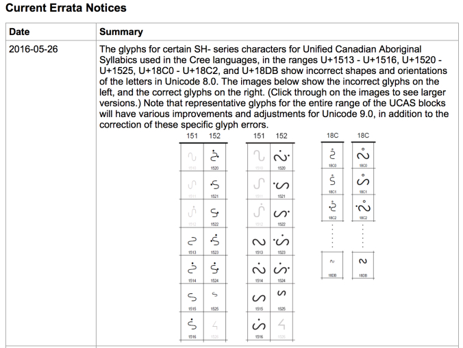 Errata Unicode